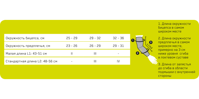 Рукава CEP C740U Medi для занятий спортом, малая длина купить в OrtoMir24